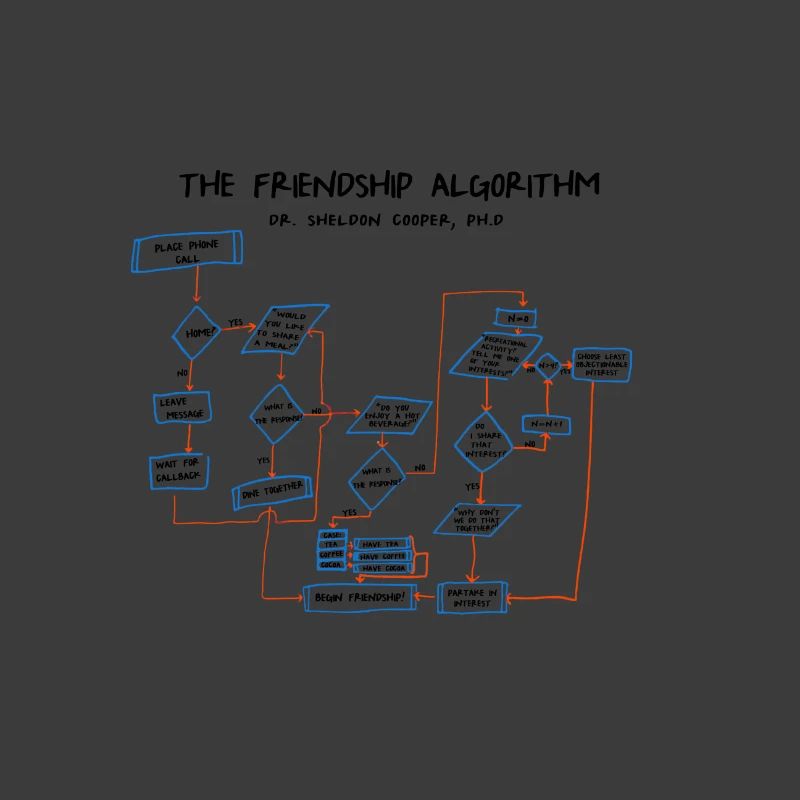 friendship algorithmus