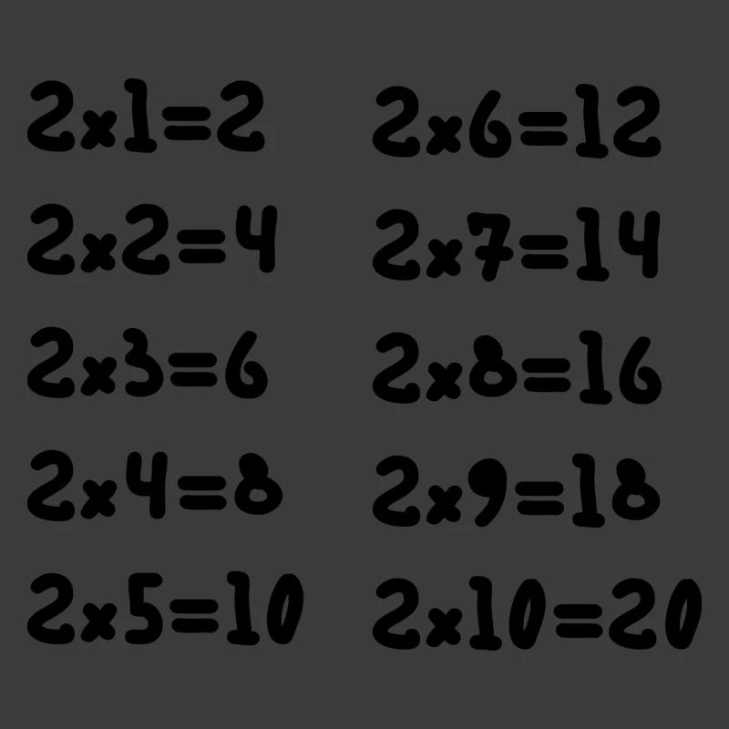 Zwei Multiplikationstabellen