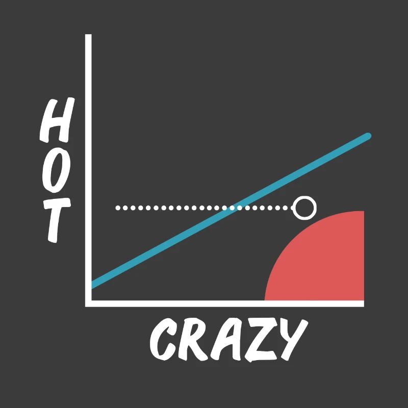 Crazy Hot Scale - Graphics - Graph - Barny
