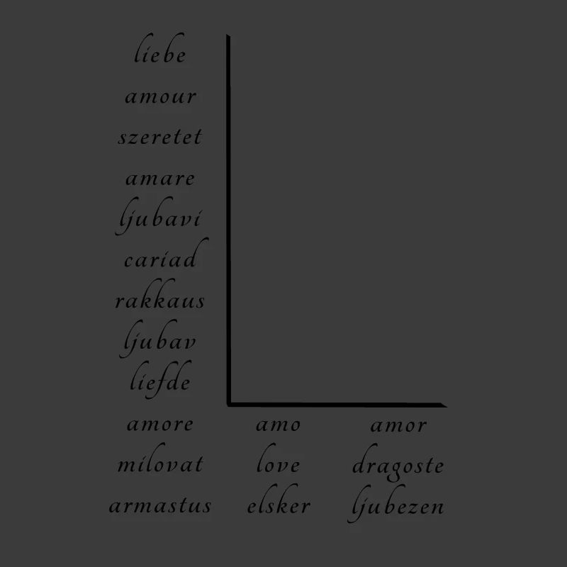 Love on many different languages