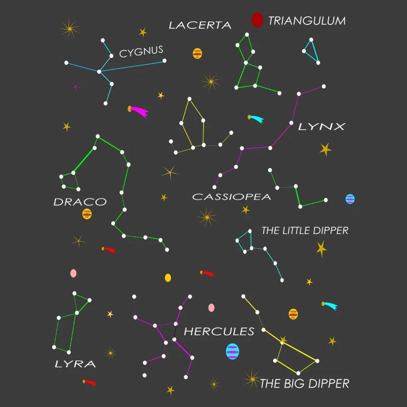 Konstellationen