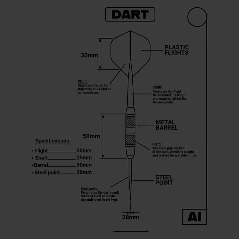 Dart,DartsDartpfeil-Blaupause