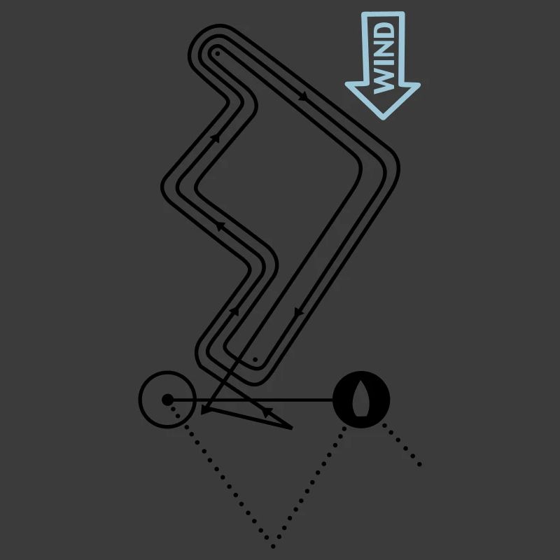 Parcours de régate Parcours de régate Parcours de voile