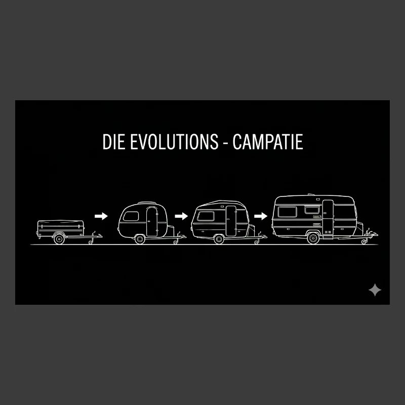 Les évolutions campatie