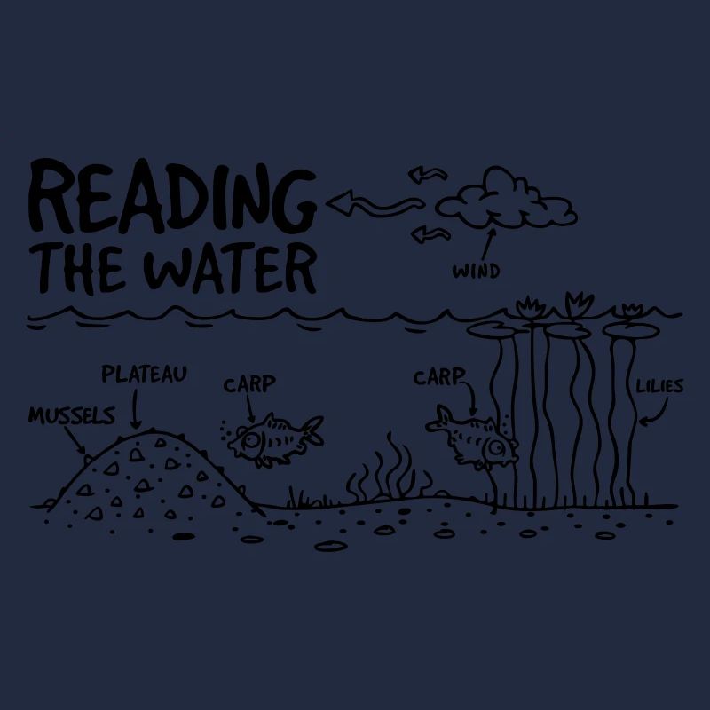 READING THE WATER