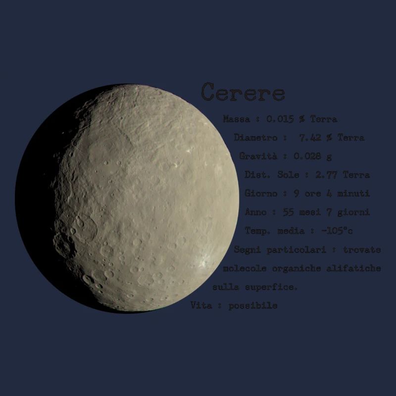 cerere
