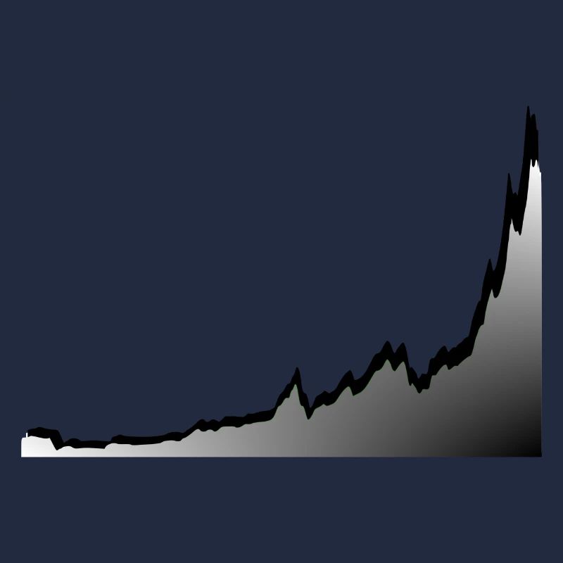 BTC CHART