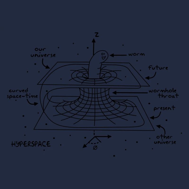Wormhole