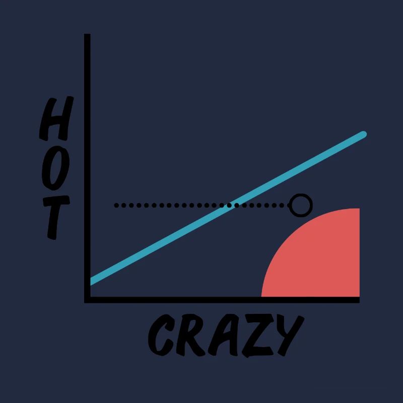 Crazy Hot Scale - Graphisme - Graphique - Barny