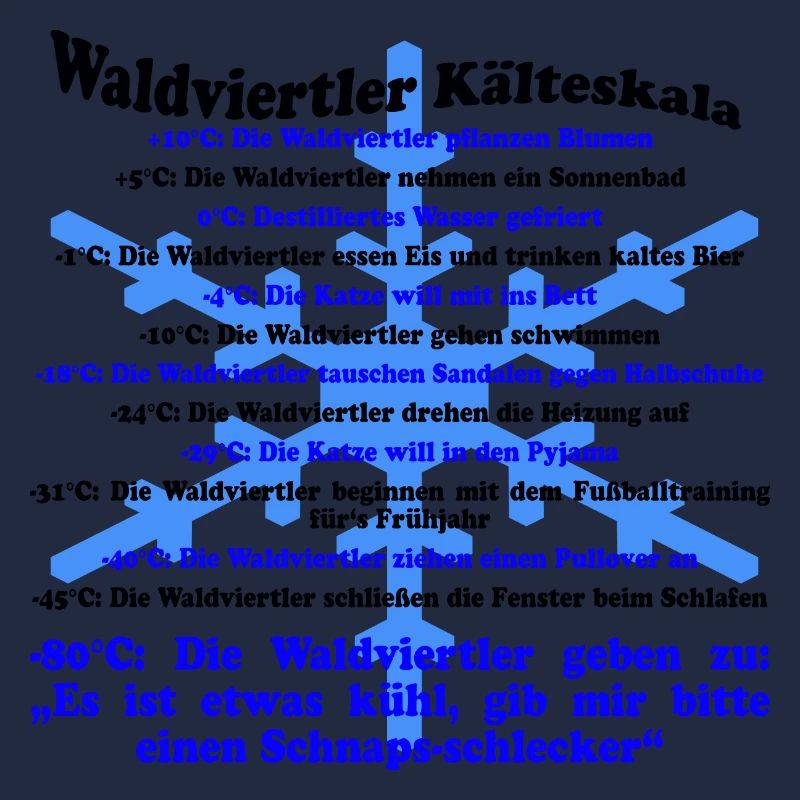 Waldviertler cold scale
