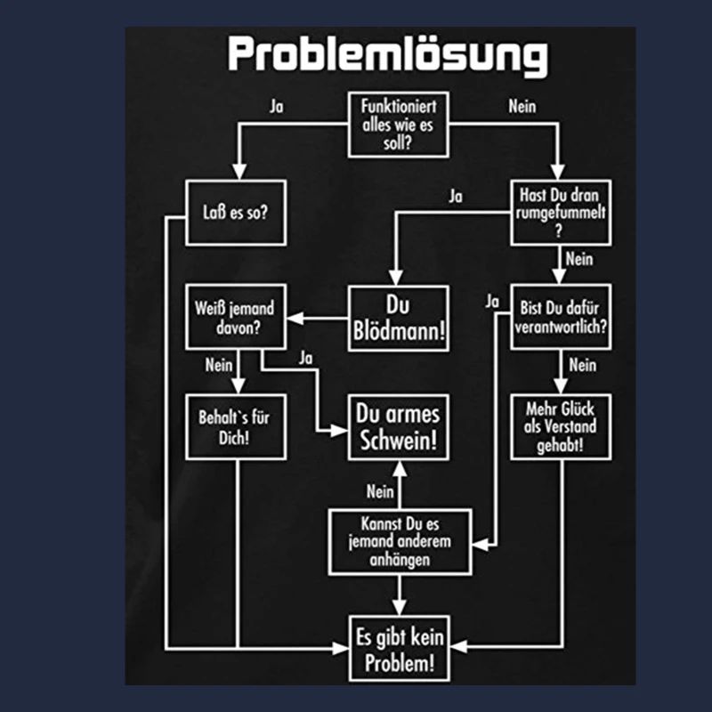 problem solving