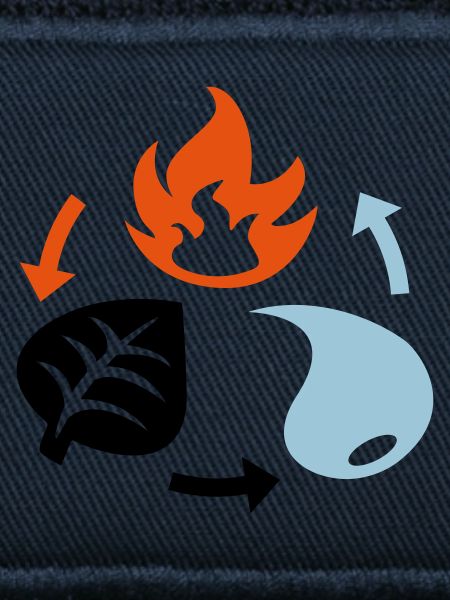 Fire, Water, Plant Elements
