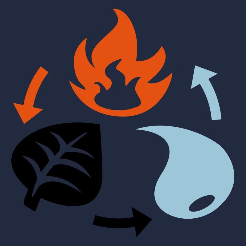 Fire, Water, Plant Elements