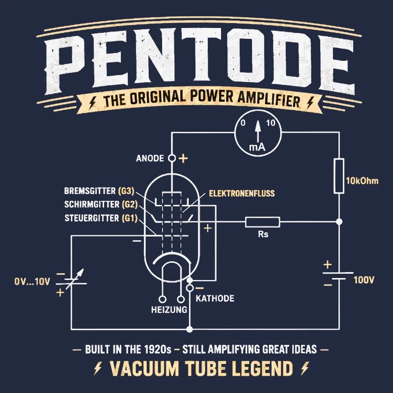 Pentode - Eine Legende der Röhrenelektronik