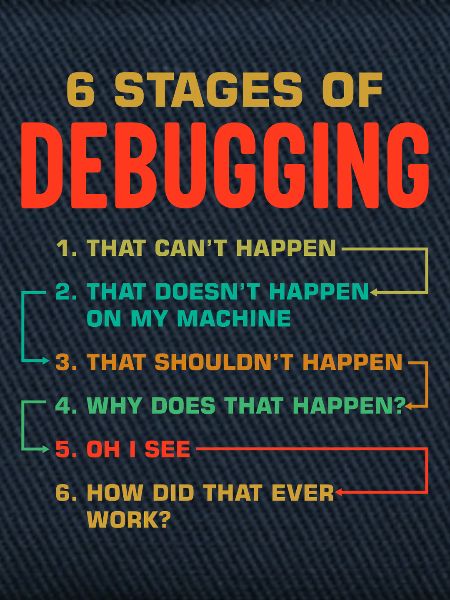 6 Stufen des Debuggings
