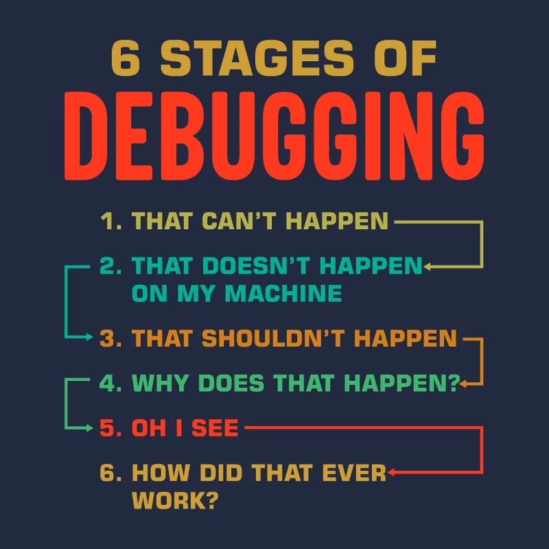 6 Stages of Debugging