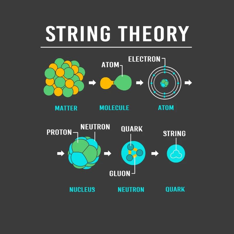 Physique quantique Physique quantique Saut quantique