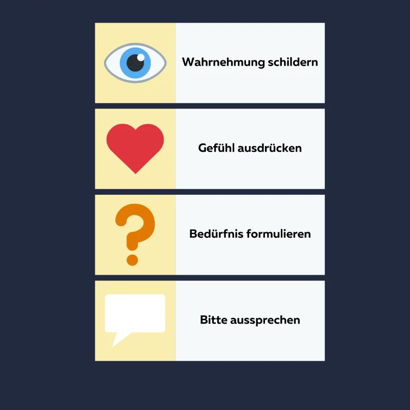 Gewaltfreie Kommunikation