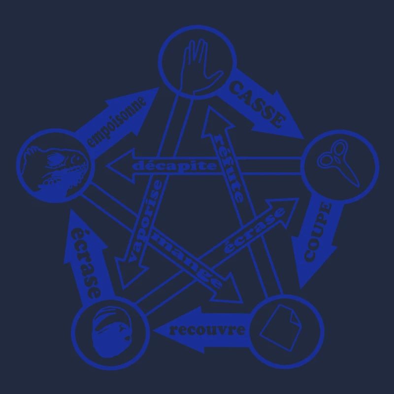 rock paper scissors lizard spock by CustomStyle