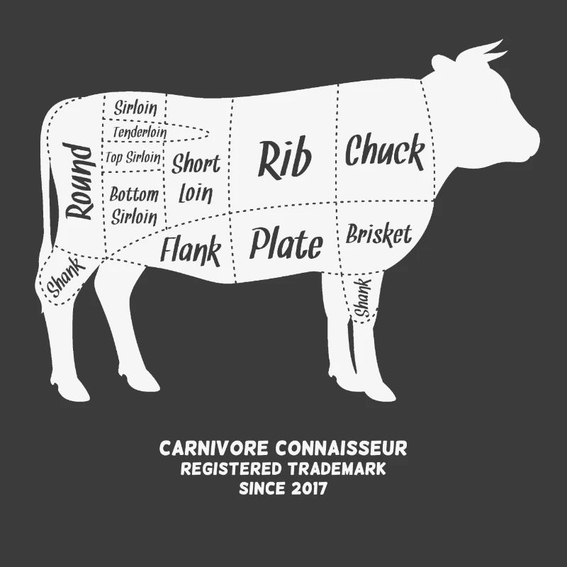 Fleischteile beim Rind