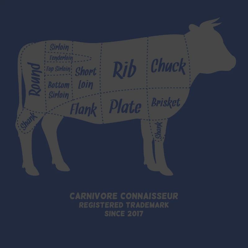 Fleischteile beim Rind