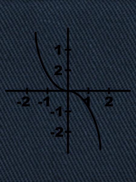 Math symbol - Kurvendiskussion