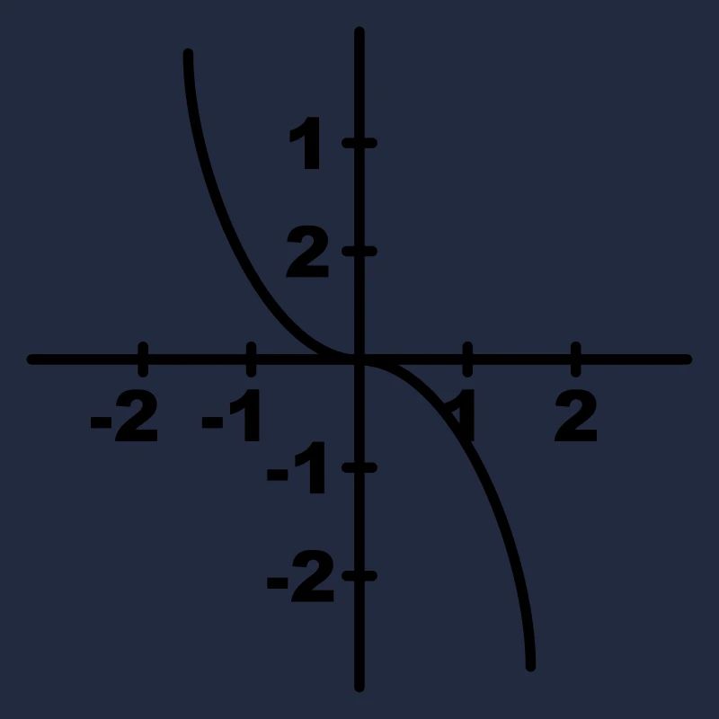 Math symbol - Kurvendiskussion