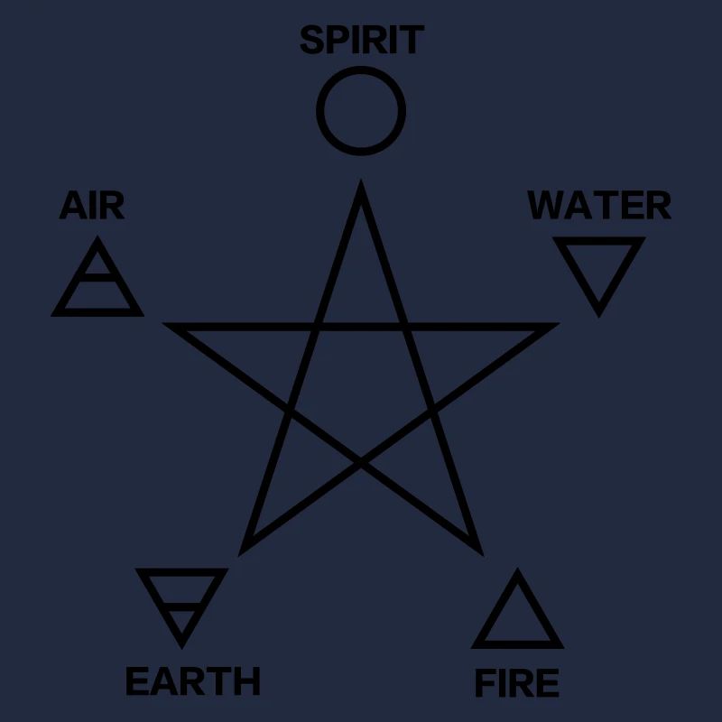 Pentagramm, Elemente, Magisches Symbol