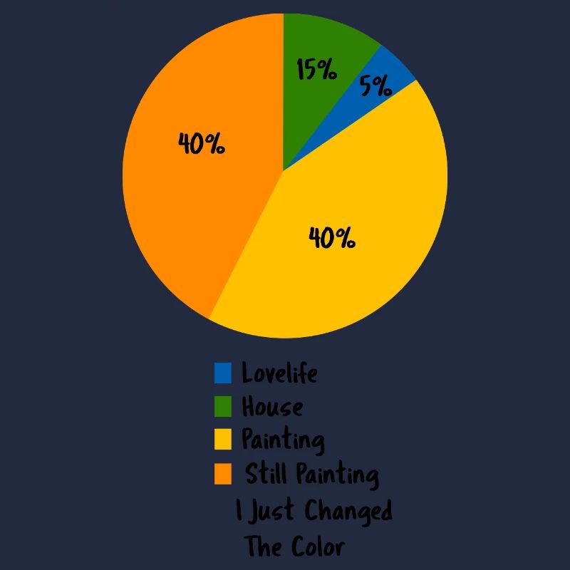 Funny Painter Pie Chart Decorator Humor