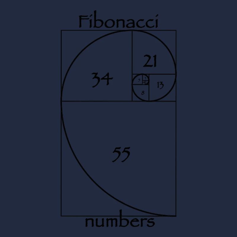 Fibonacci numbers
