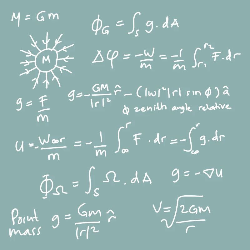 Physics Equations Unleashed