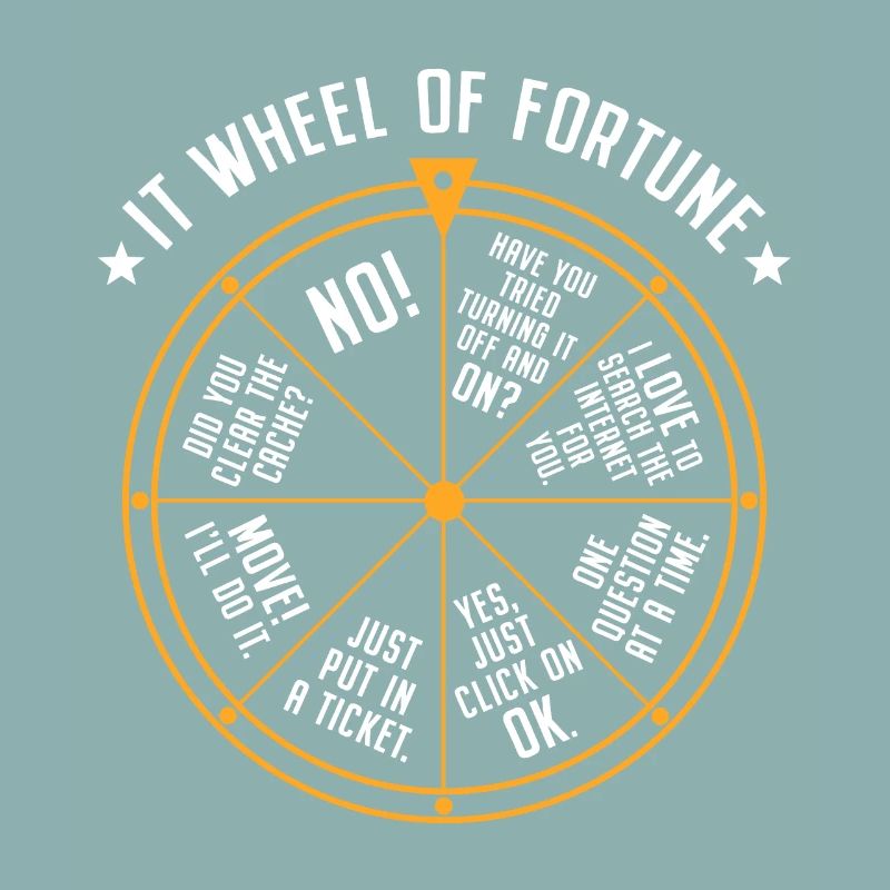 Support informatique Roue de la fortune Service Desk d’assistance informatique Nerd