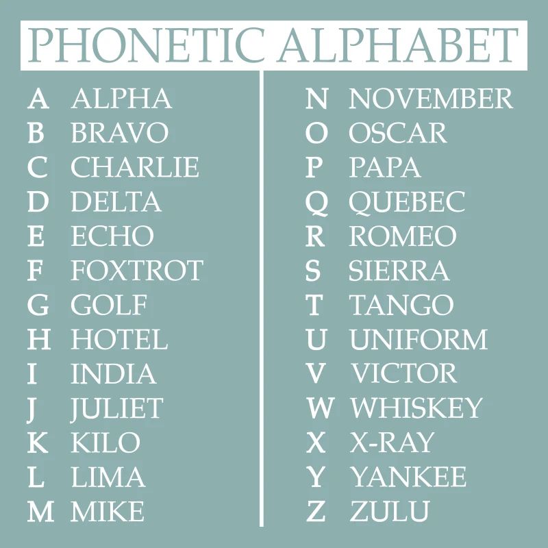 Phonetisches Alphabet
