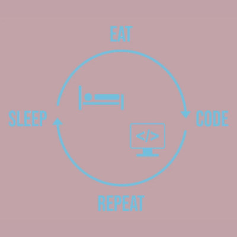 Eat Sleep Code Repeat - Programmer Cycle