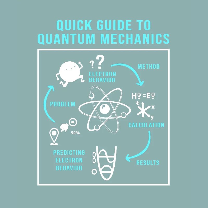 Physique quantique Physique quantique Saut quantique
