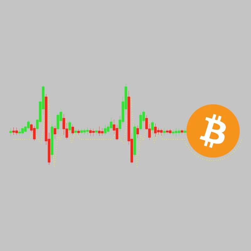 Bitcoin Chart Pattern