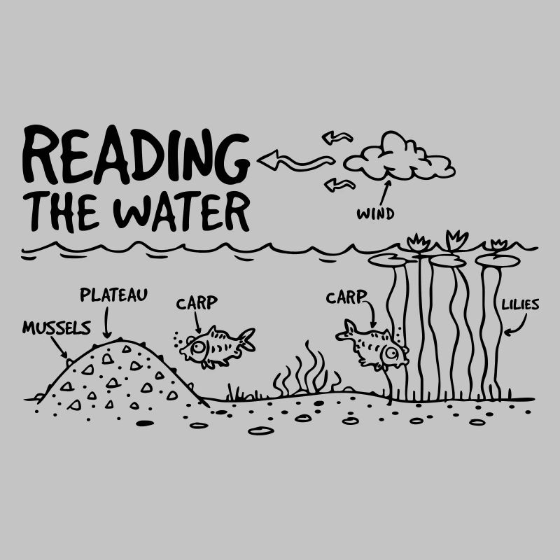 LECTURE DE L'EAU