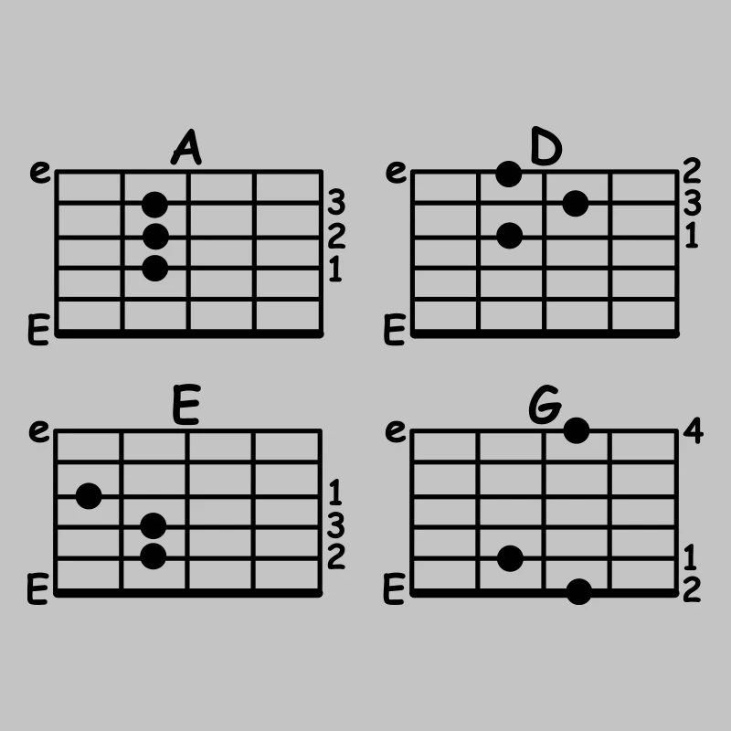 chord