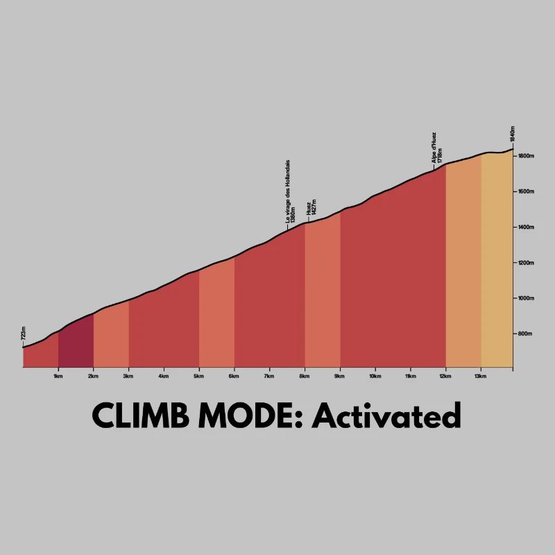 Mode Montée activé – Chemise Alpe d’Huez