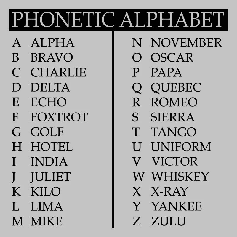 Alphabet phonétique