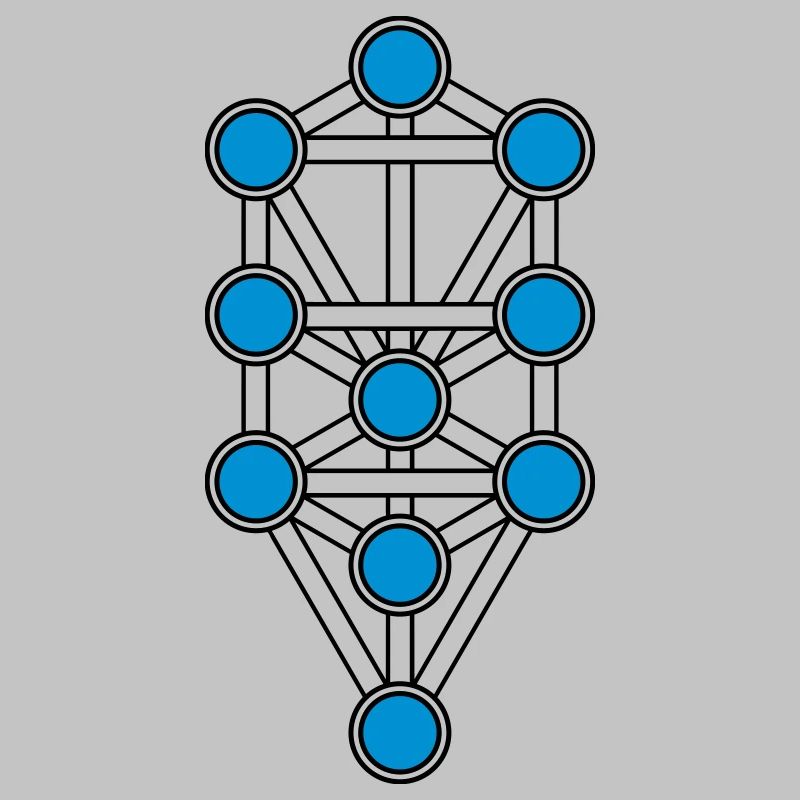 Baum des Lebens, Sephiroth, Kabbala, Schöpfung