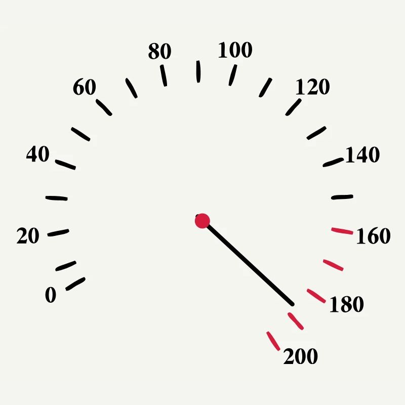 Speedo rapide