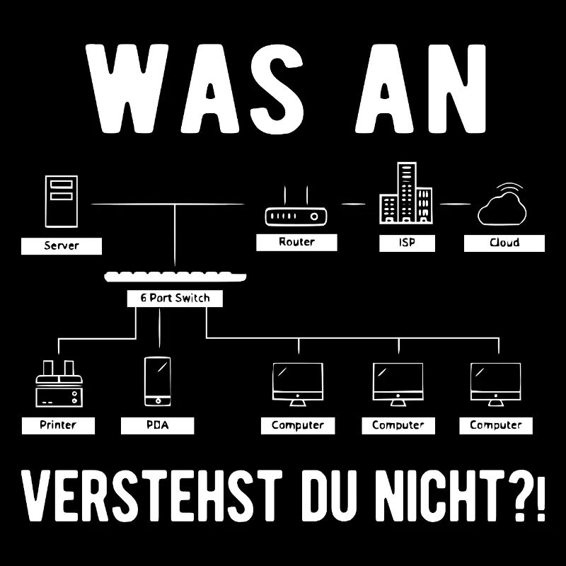 Informatiker Informatik Computer Geek Lustiges Ges