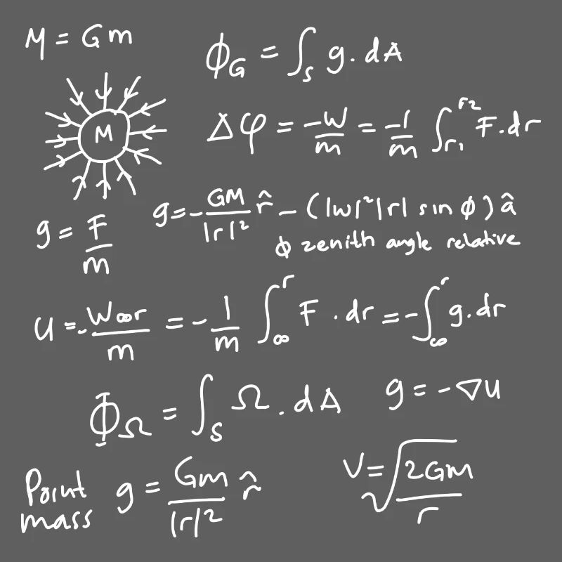 Les équations de la physique déchaînées