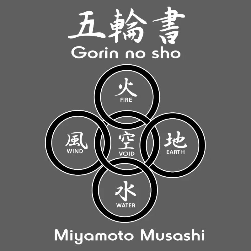 Fünf Kreise oder Ringe von 'Gorin no sho'