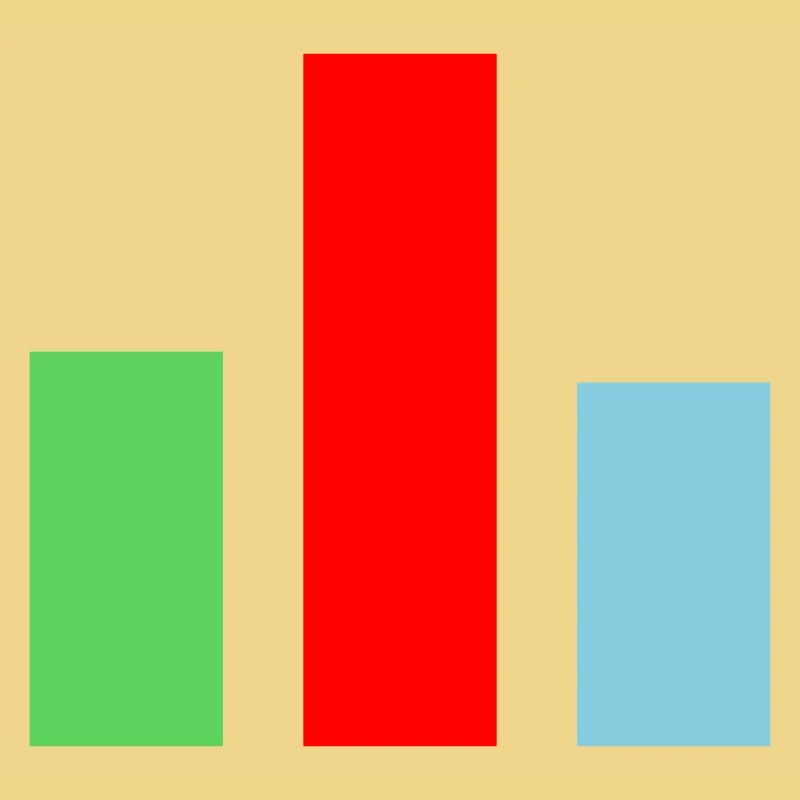 Balkendiagramm Statistik