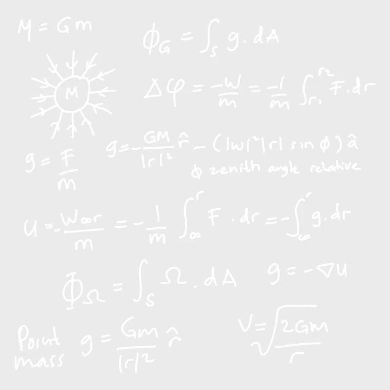 Physics Equations Unleashed