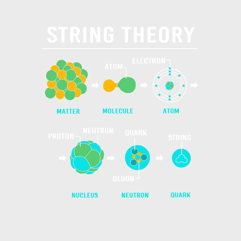 Quantum Physics Quantum Physics Quantum Leap