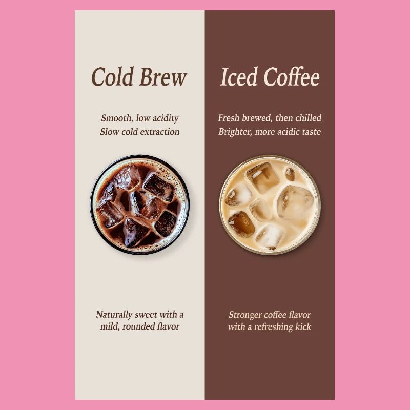 Cold Brew vs Iced Coffee Poster