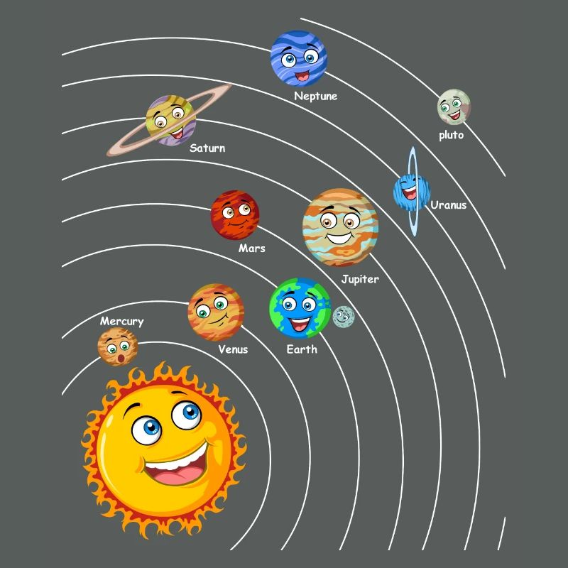 Solar system